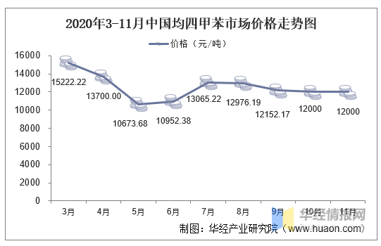 最新甲苯市场价格行情一览