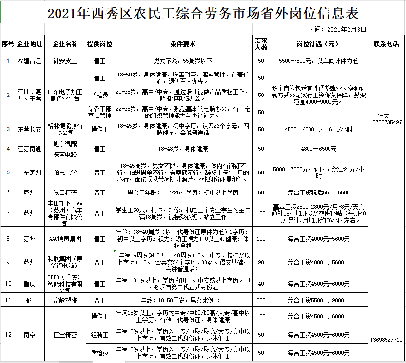 石家庄最新焊工职位招聘汇总发布！