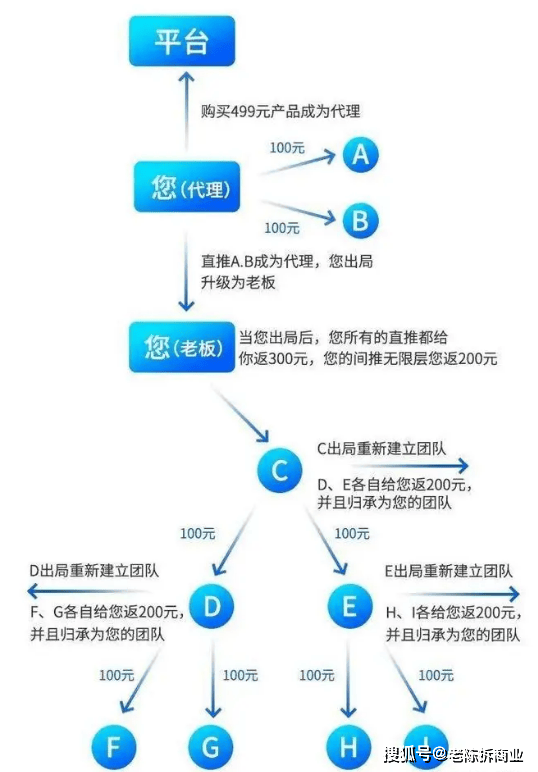 最新揭秘：日赚达人集结号，高效团队盈利策略大公开