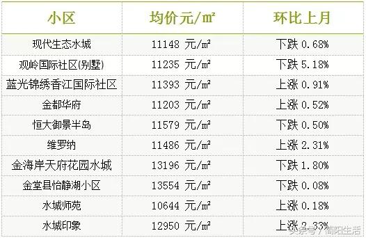 彭州房地产市场最新动态：房价走势揭秘与趋势分析