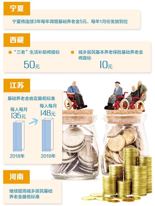 养老金投资动向最新资讯