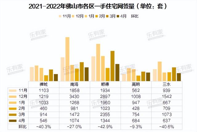 禅城佛山楼盘实时价格一览，最新行情速递