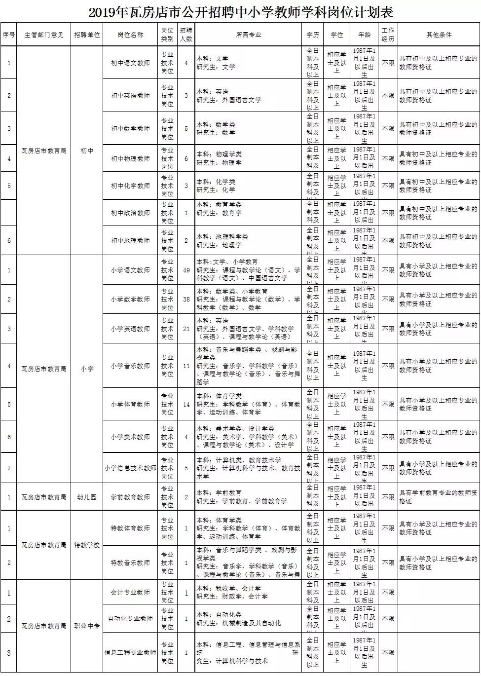 瓦房店地区最新发布：热门工厂招聘信息汇总