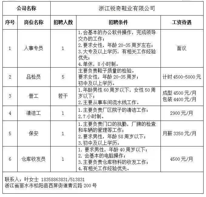 温岭市鞋业行业最新人才招募资讯汇总