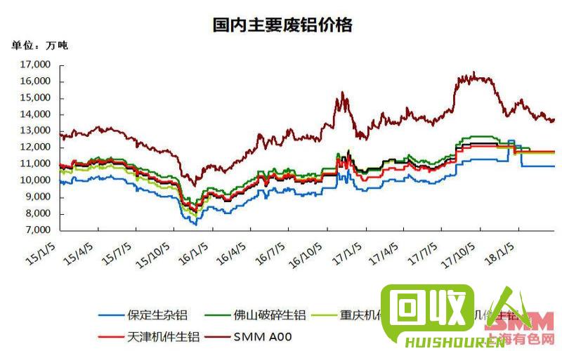 铝废料市场最新动态：废旧铝合金价格走势解析