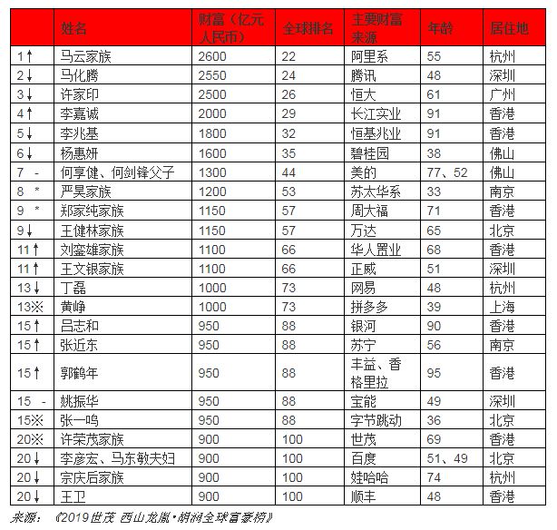 福建福安富豪榜新鲜出炉：揭秘最新首富风云榜