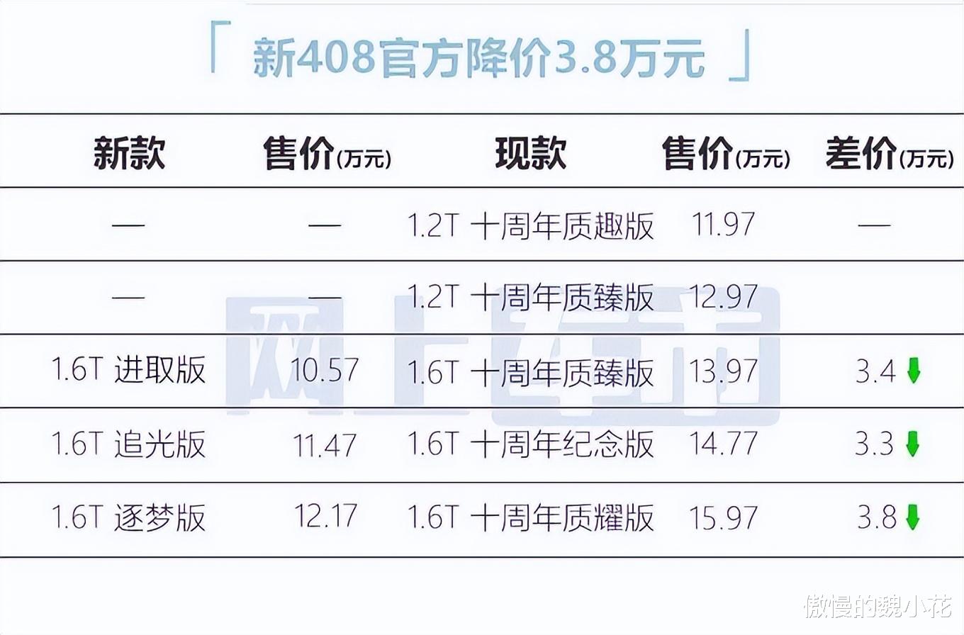 “408车型最新价格大揭秘：探寻市场最低报价攻略”