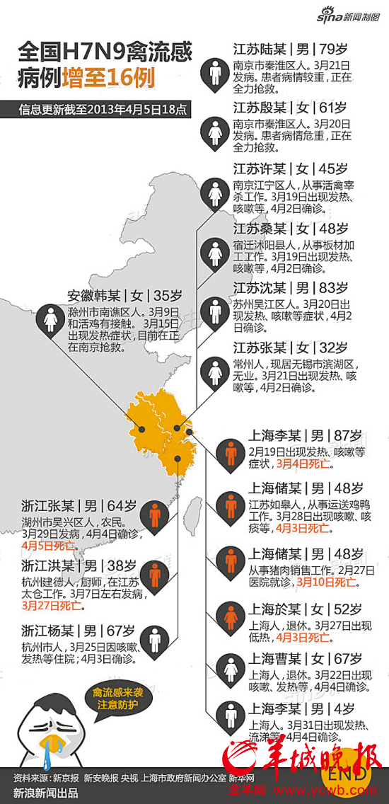 广西地区昨日H7N9型禽流感最新动态及实时报道