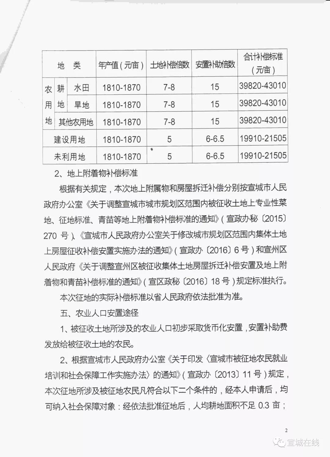 泗洪地区乡镇最新拆迁补偿政策标准揭晓