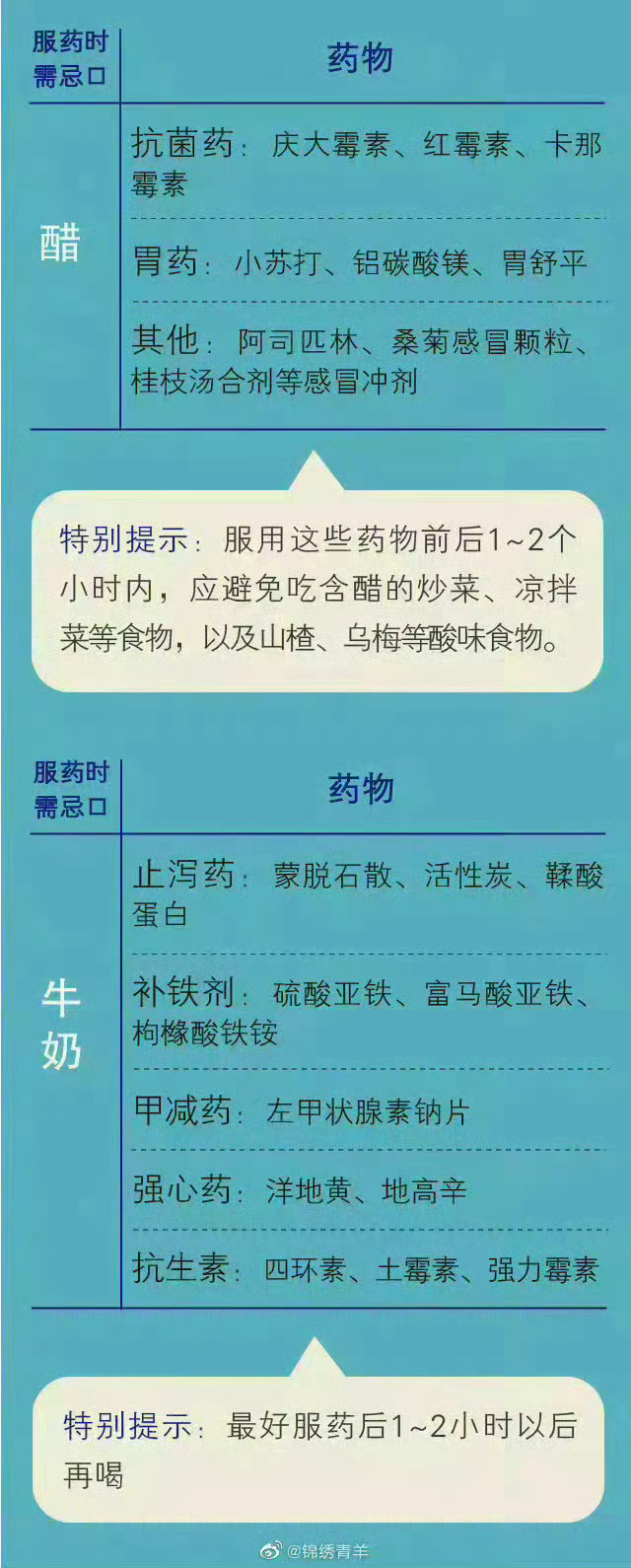 权威发布：最新一期国家禁止使用药物清单详析